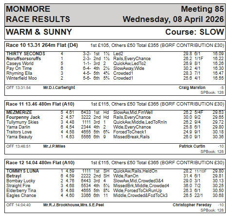Monmore Racing Office tweet media