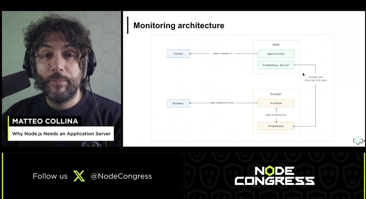 Node Congress🔥March 26 & 27, 2026 tweet media