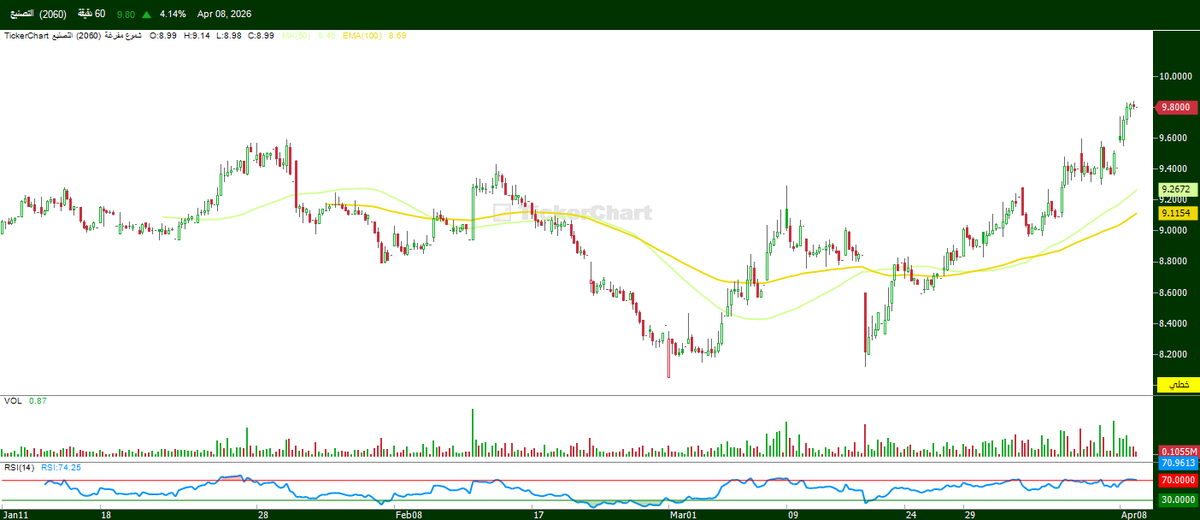 🤝 يـوسـف - Thiqaa tweet media