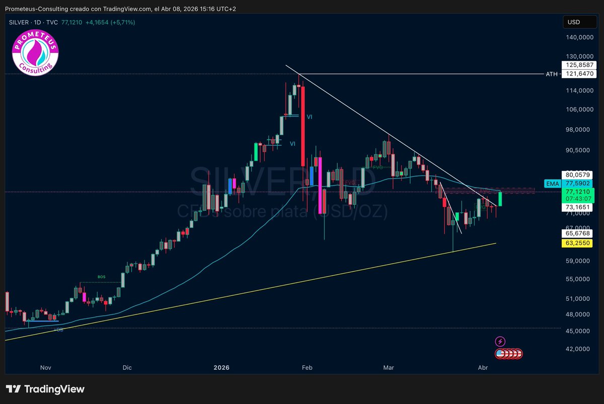 Prometeus Consulting tweet media