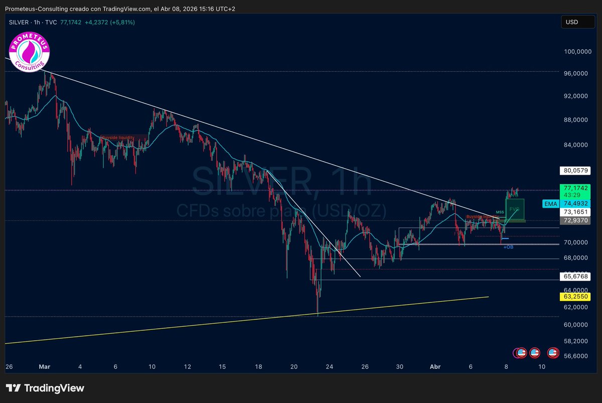 Prometeus Consulting tweet media