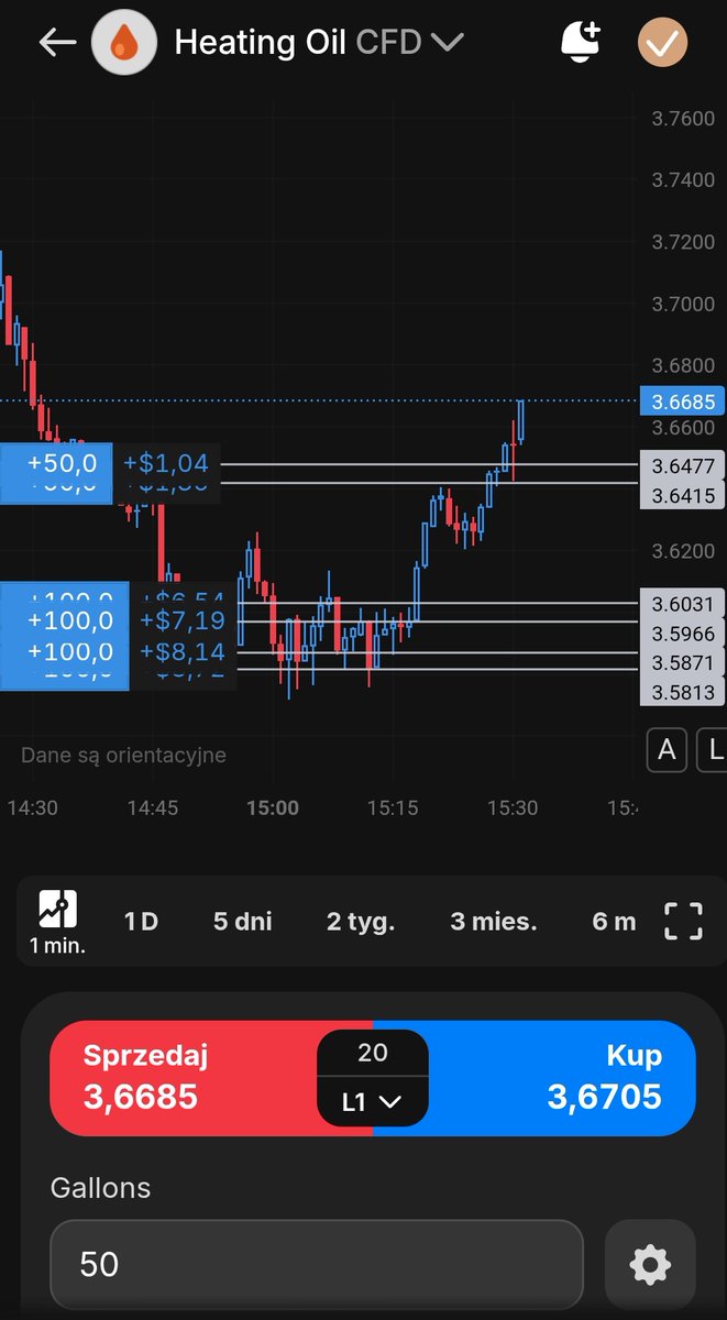 DayTraderUS PL challenge from 1000$ to 100k tweet media