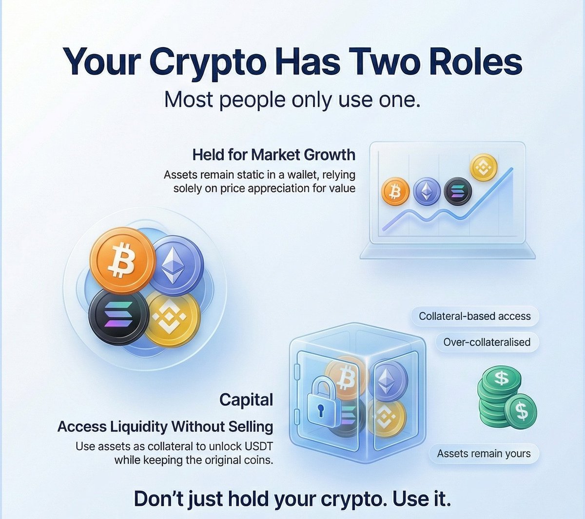 GrowmaxFinance's tweet photo. You don’t lose positions in market moves—you lose them when liquidity forces selling.
Keep BTC, ETH, SOL, BNB and access USDT when needed.
No forced exits. Stay invested. https://t.co/azvTKbDpkb
