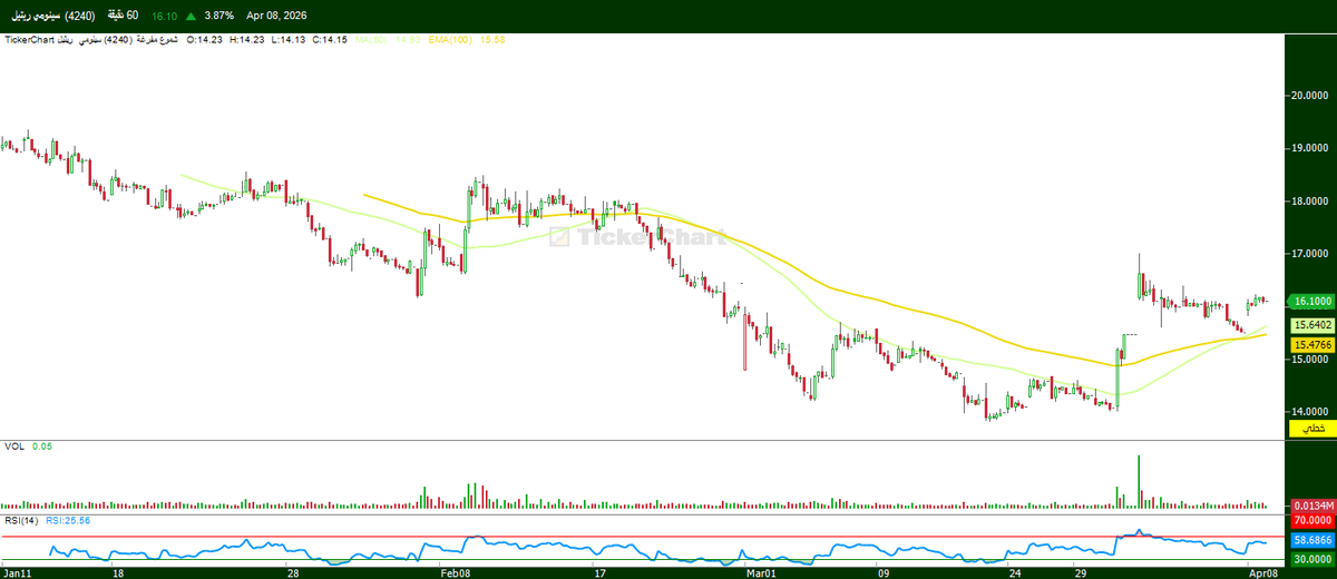 🤝 يـوسـف - Thiqaa tweet media
