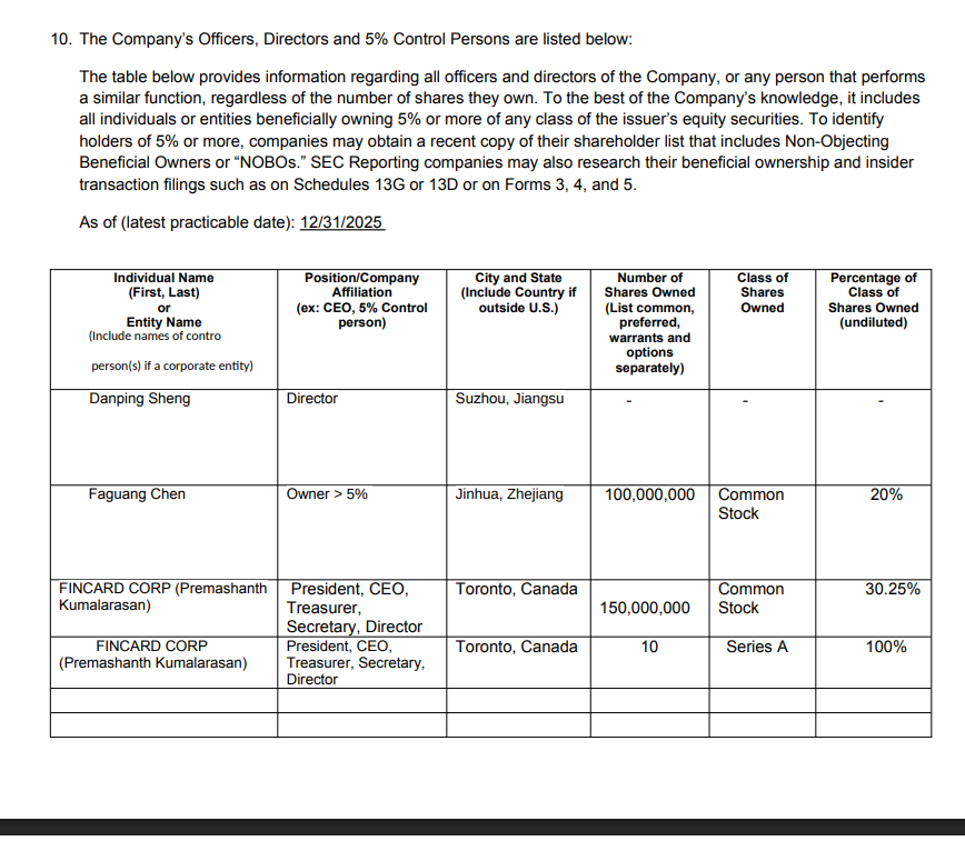 Bitmanstocks's tweet photo. NEW FILINGS $VCBD 

Annual Report and Management Certification. 
https://t.co/471J7kf2Yd https://t.co/zW2ynME8rv