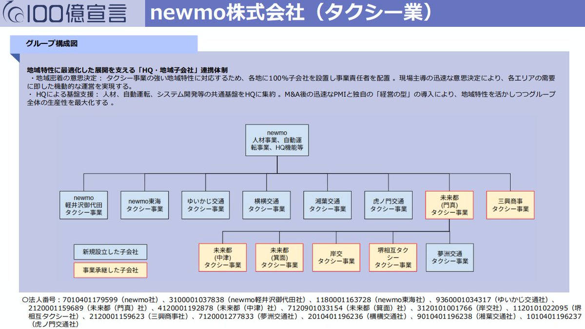SUAN / スタートアップメディア🎈 tweet media