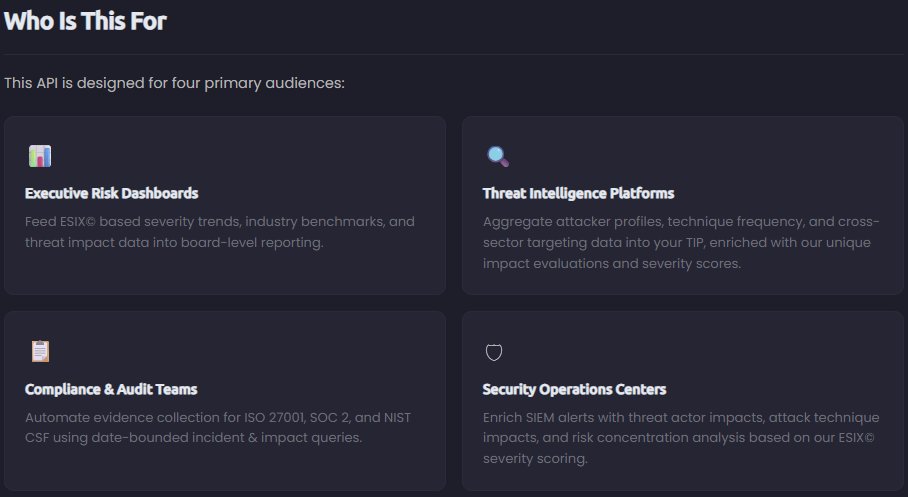 H4ckmanac's tweet image. 📢 𝐇𝐚𝐜𝐤𝐑𝐢𝐬𝐤 𝐀𝐏𝐈 𝐢𝐬 𝐧𝐨𝐰 𝐚𝐯𝐚𝐢𝐥𝐚𝐛𝐥𝐞 𝐟𝐨𝐫 𝐄𝐧𝐭𝐞𝐫𝐩𝐫𝐢𝐬𝐞 𝐮𝐬𝐞𝐫𝐬

Integrate HackRisk data where you need it most.

The HackRisk API gives Enterprise users direct access to 𝐬𝐭𝐫𝐮𝐜𝐭𝐮𝐫𝐞𝐝 𝐜𝐲𝐛𝐞𝐫 𝐚𝐭𝐭𝐚𝐜𝐤 𝐚𝐧𝐝 𝐢𝐦𝐩𝐚𝐜𝐭