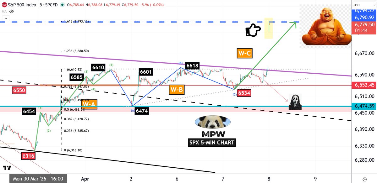 Master WU tweet media