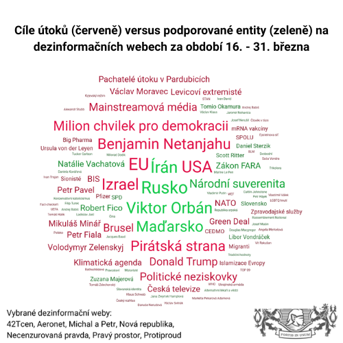 Čeští elfové tweet media