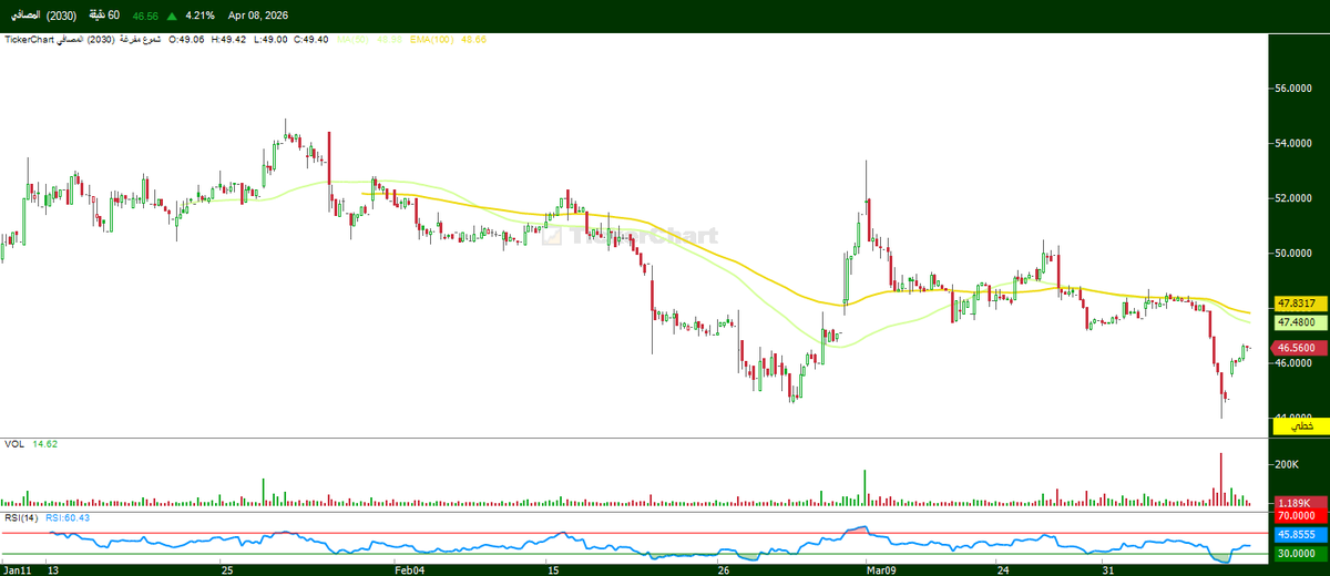 🤝 يـوسـف - Thiqaa tweet media