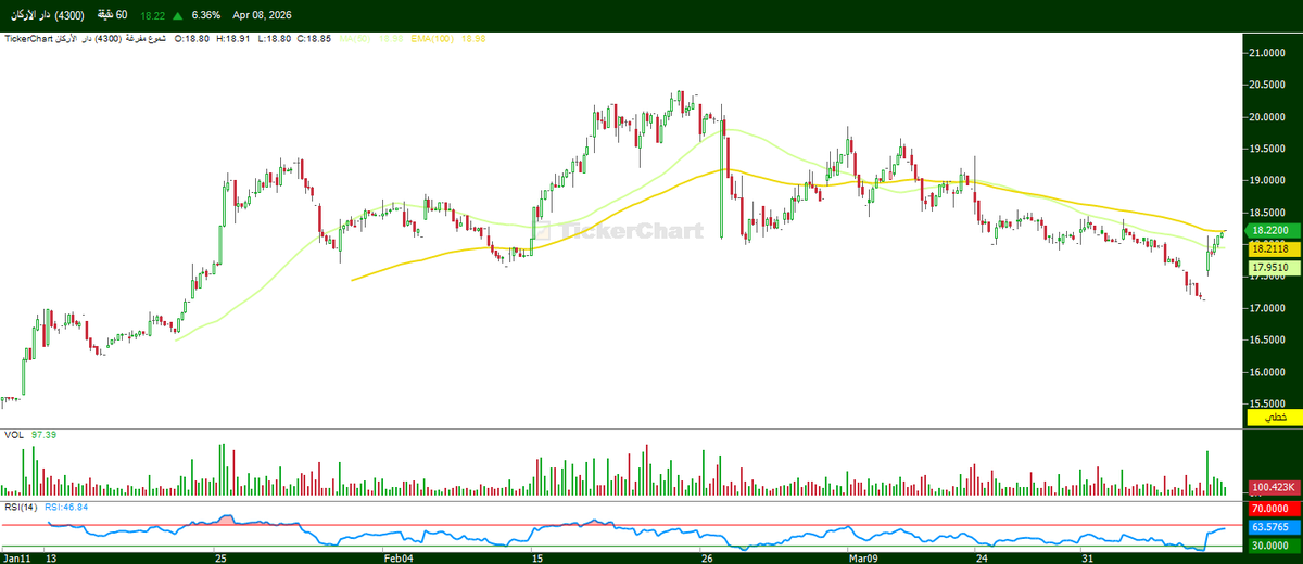 🤝 يـوسـف - Thiqaa tweet media