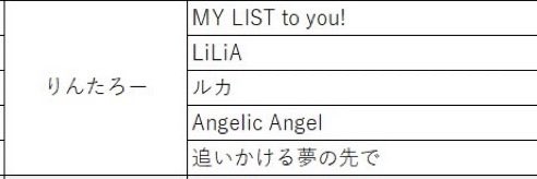 りんたろー tweet media