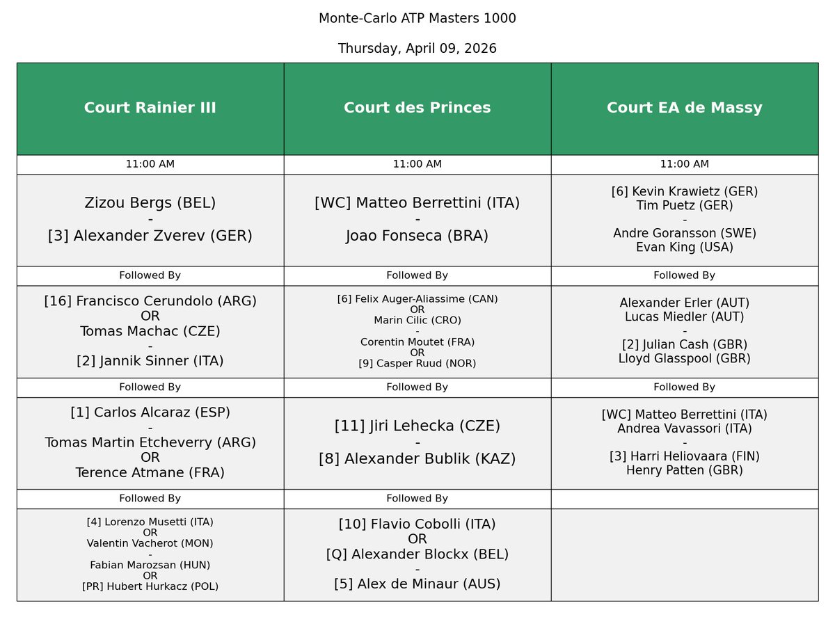 Tennis Schedules tweet media