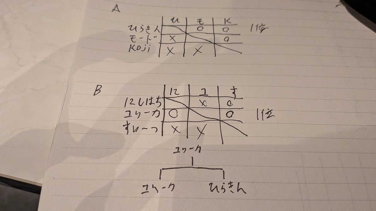 ユリーカ tweet media