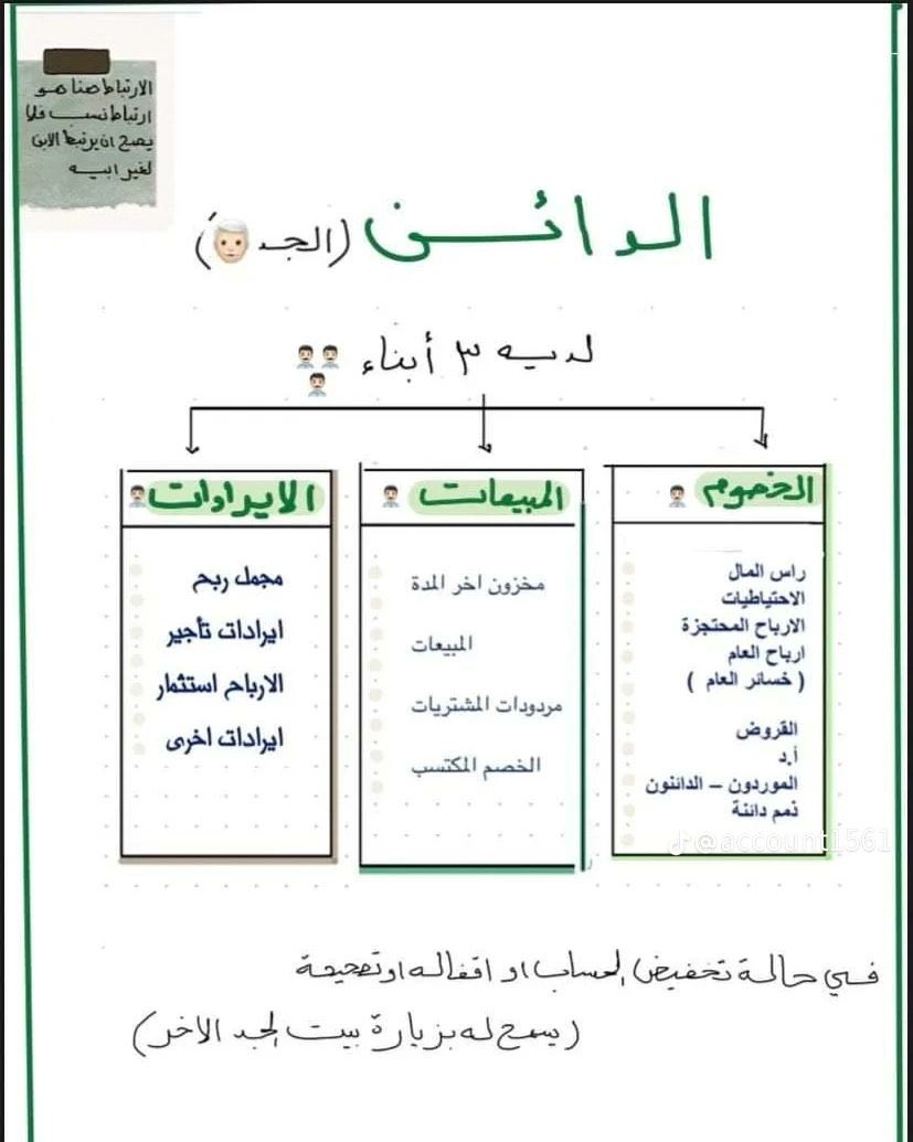 محاسبة|Accounting tweet media