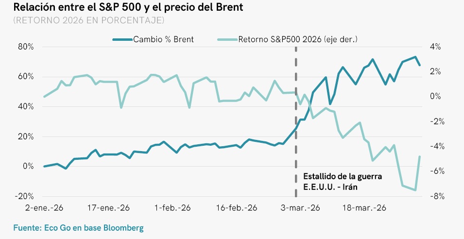 EcoGoConsultor1's tweet photo. 📈#MonitorSemanal #850 | CARRY CON TASA NEGATIVA MIENTRAS EL BCRA COMPRA DÓLARES

📌La dinámica financiera local transcurre al margen de los ruidos de la política y de los vaivenes de la guerra en Medio Oriente. https://t.co/qf54Sh47eO