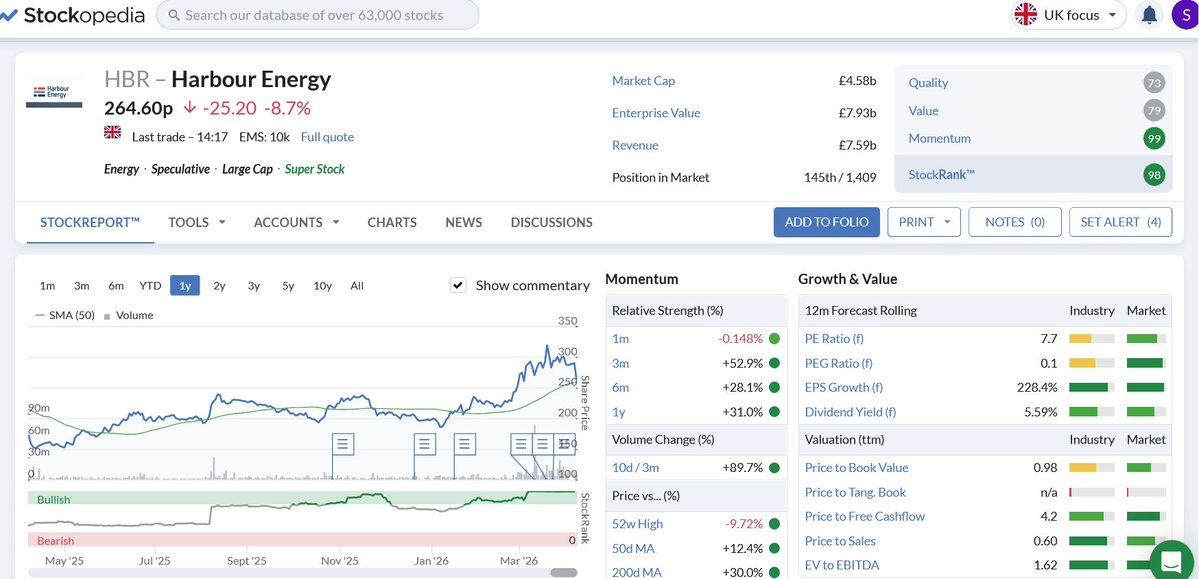 surprised_trade's tweet image. new stock ..#HBR ⬆️✅ 263p...goes ex divi for 2% Thursday (6p), it's gapped down 10% today, looking for a gap up over coming weeks