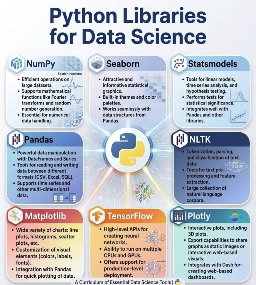 Ronald_vanLoon's tweet image. Python Libraries for #DataScience
by @Python_Dv

#BigData #DataScientist