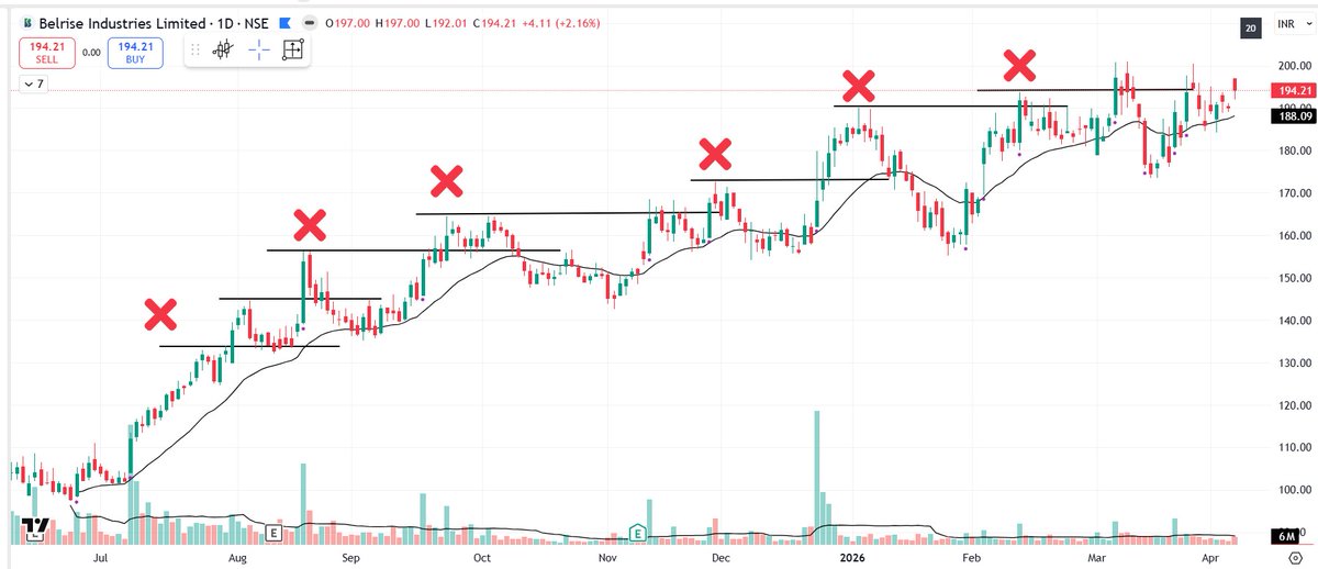 Himanshu sharma tweet media