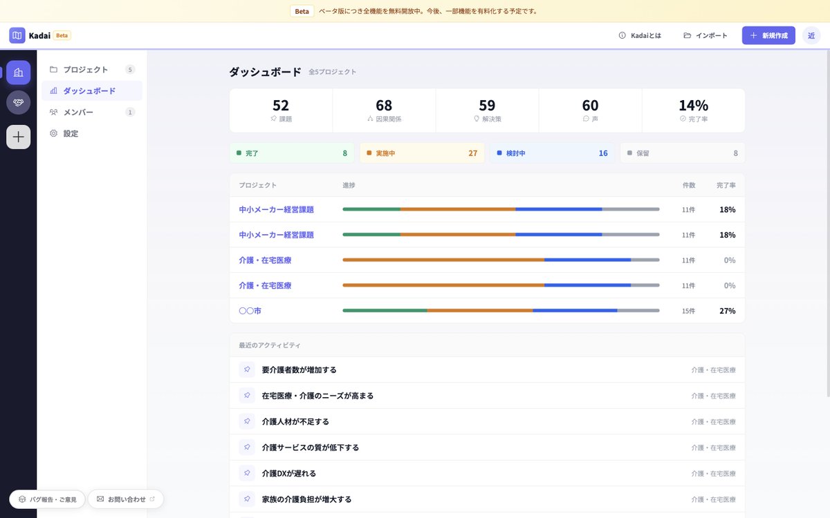tetsurokondoh's tweet image. 課題可視化のWebアプリ「Kadai」、いよいよ公開します！！！
kadai.zukai.co
※ 利用はPCのみです

すこしずつアップデートを続けて触ってもらえる状態になってきました。しかしまだ荒削りなため「オープンベータ」として無料公開しました。フィードバックいつでも受付中です。