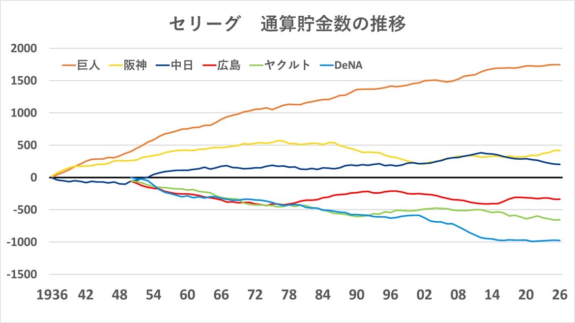 ヤキグラ tweet media