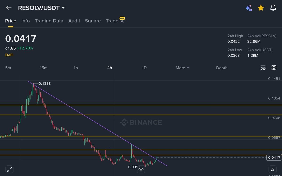 ✅️ Lets go 🔥 🔥

$RESOLV       <a href="/ResolvLabs/">Resolv Labs</a> 

#RESOLVUSDT