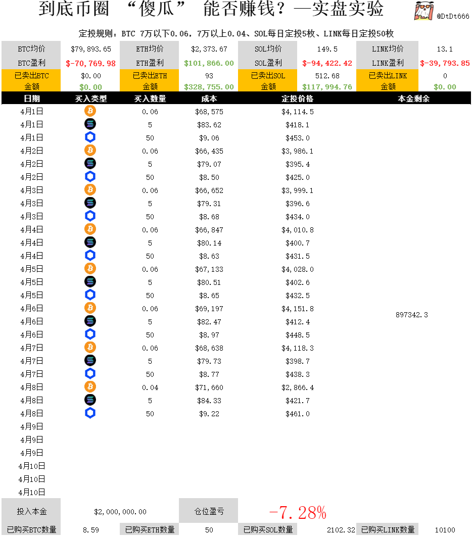 看不懂的SOL tweet media