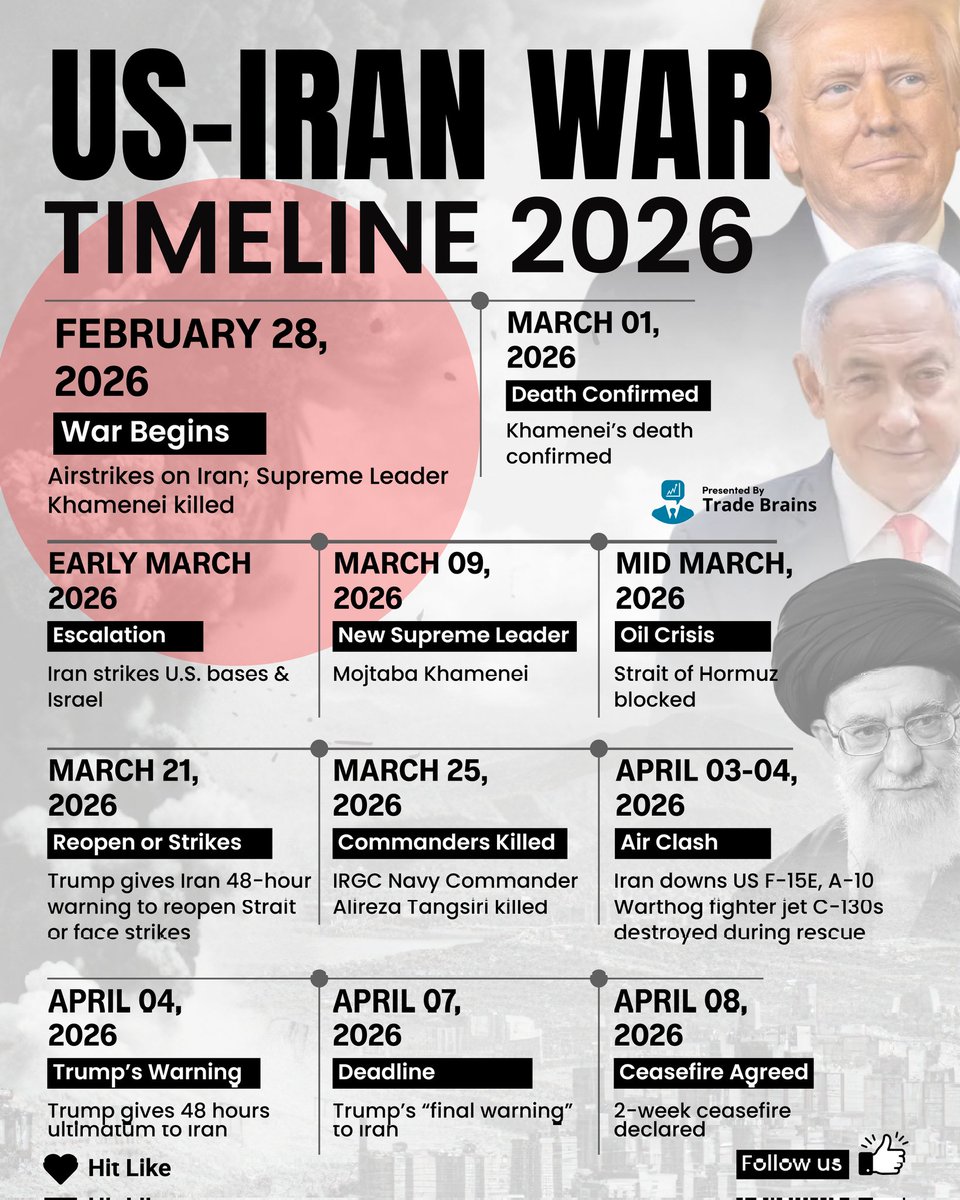 US–Iran Conflict Timeline Shakes Global Stability 🇺🇸🇮🇷🌎