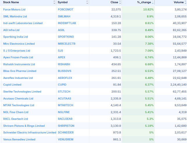 plus_trades's tweet image. Today's strong closing stocks📈👇

#Breakoutstocks