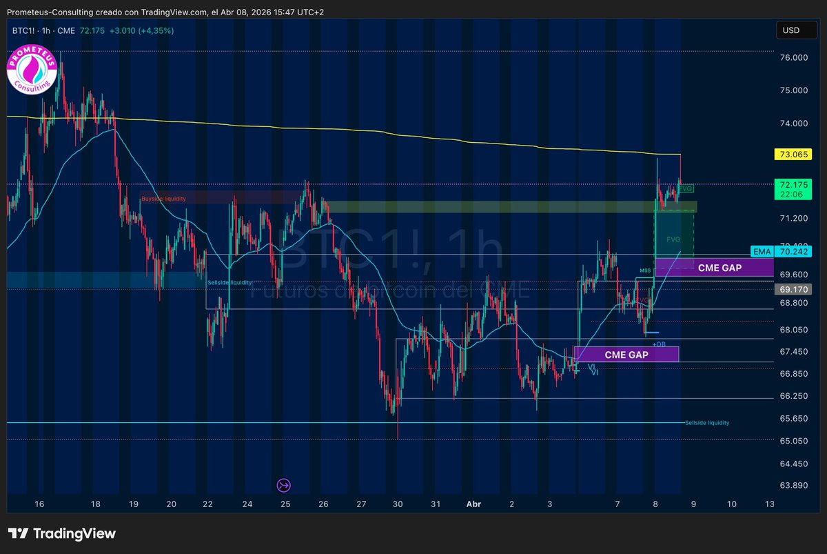 Prometeus Consulting tweet media
