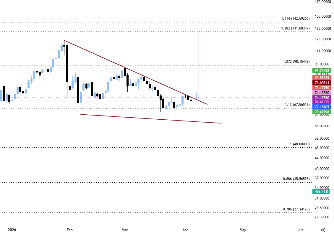 's tweet image. #XAG