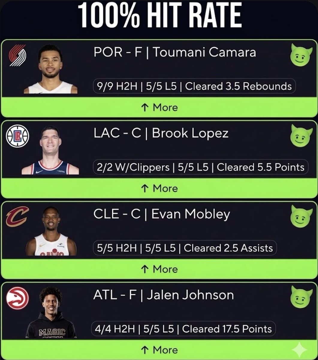 BaneSquad_'s tweet image. We created a 100% Hit Rate Cheat sheet Discord available to the community for #FREE

 We swept yesterday‼️ this what we running today ‼️

Join the #FREE discord below ⬇️

discord.gg/QsePy824e