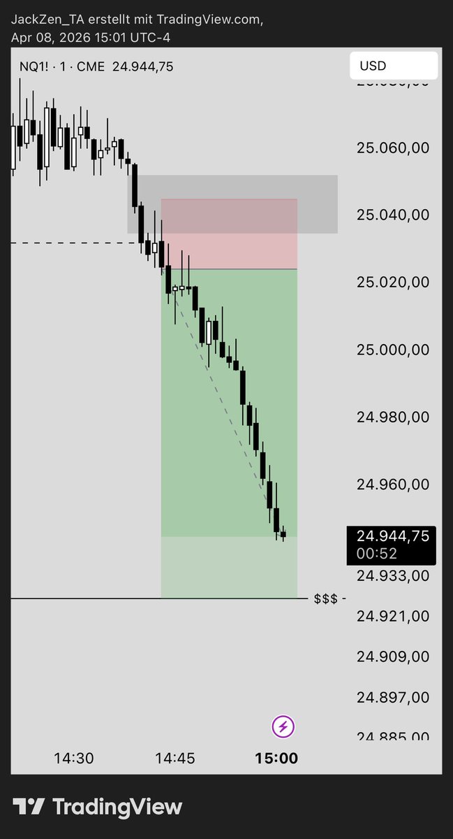 _jackzen's tweet photo. +4R on $NQ all executed LIVE

same setup printing💰 https://t.co/f2QYQfAabU