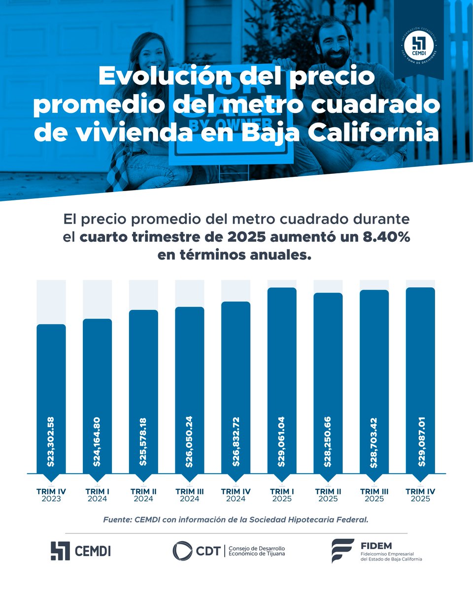 Consejo de Desarrollo Económico de Tijuana tweet media