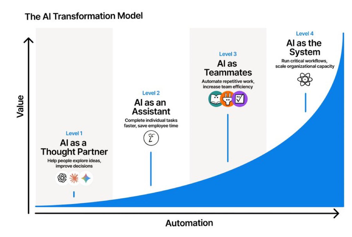 Yev Marusenko, Ph.D. tweet media