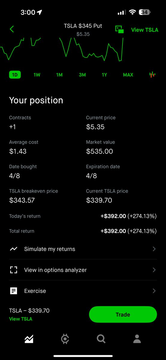 Antoine Cureton | Investment Strategist tweet media