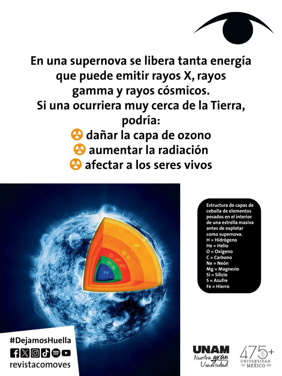 @revistacomoves tweet media