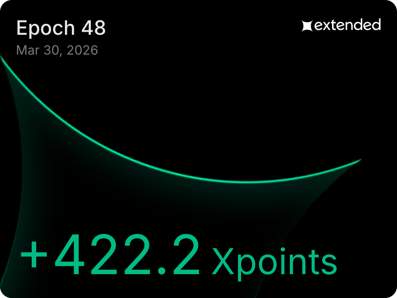 PlanemoTrading's tweet photo. Fun experiment on @extendedapp with interesting results:

We let out Surge Pro algo run for 1 week (epoch 48) in combination with having another single open position all week. Stats were $2M in taker (aka more points) volume, with $20k in constant open interest. Costs were $300.

Then last week (epoch 49), we deactivated Surge Pro and just kept the open position as is. Stats were just the $20k constant open interest. Costs 0.

You can see the results in the screenshots attached, but the amount of distributed points differ by a factor of 80!

422 points vs 5 points.

It's been all the rage on Twitter the last few weeks to proclaim that open interest, holding time and whatnot is the number 1 factor for points, but the numbers tell a different story.

As long as Extended launches above $150M FDV, it's hard to imagine a scenario in which you lose money with a cost per point basis significantly below $1.

A few users have recently done the math and have re-started using our Surge algos for farming Extended.

That's also why we are consistently ranked #1 there in terms of volume and fees generated for Extended (more points).

Give it a try: https://t.co/qFnlIOJgrC