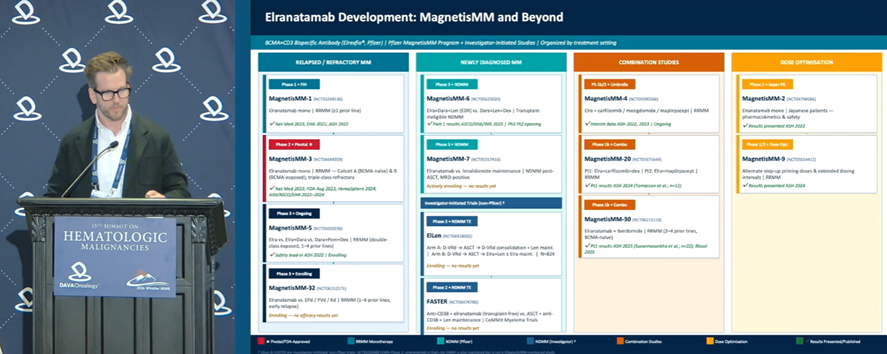 DAVA Oncology tweet media