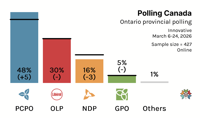Polling Canada tweet media
