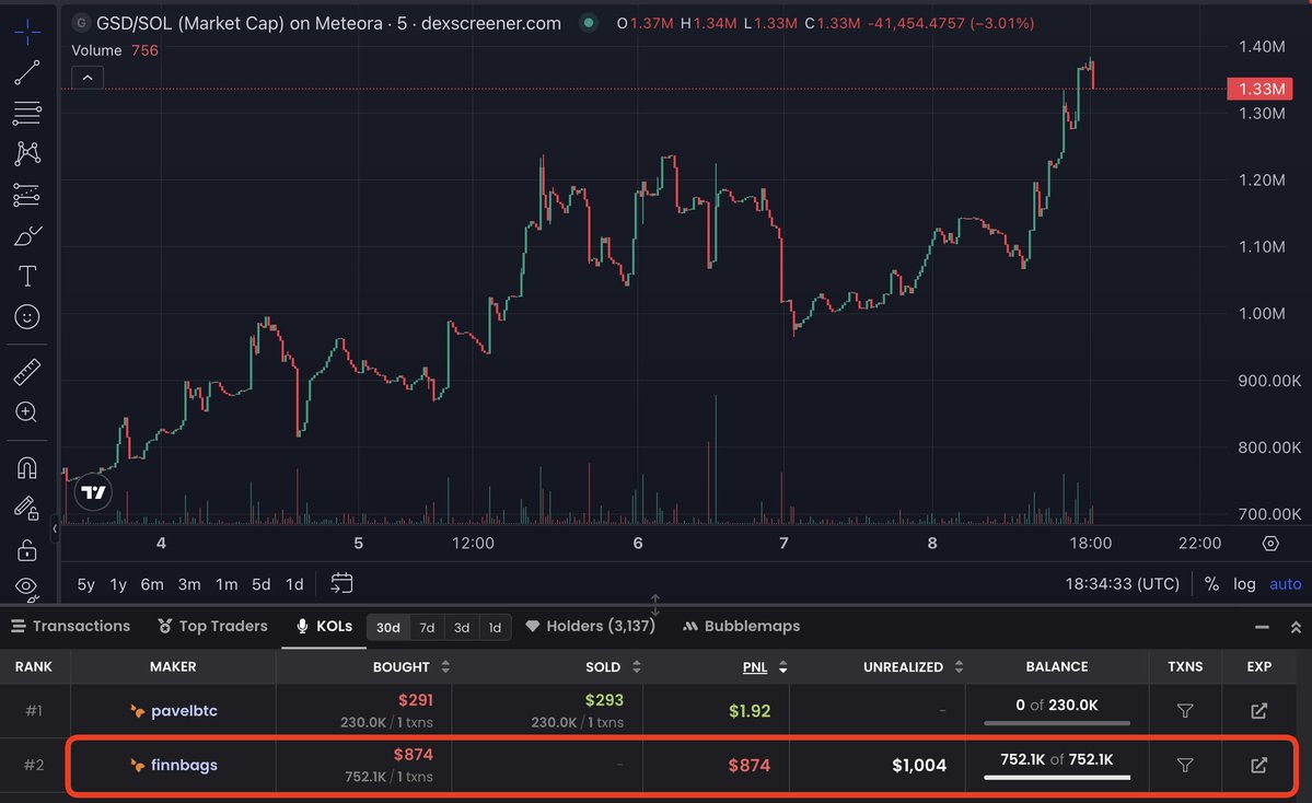official_taches's tweet image. Hello @finnbags 👋🏻 $GSD