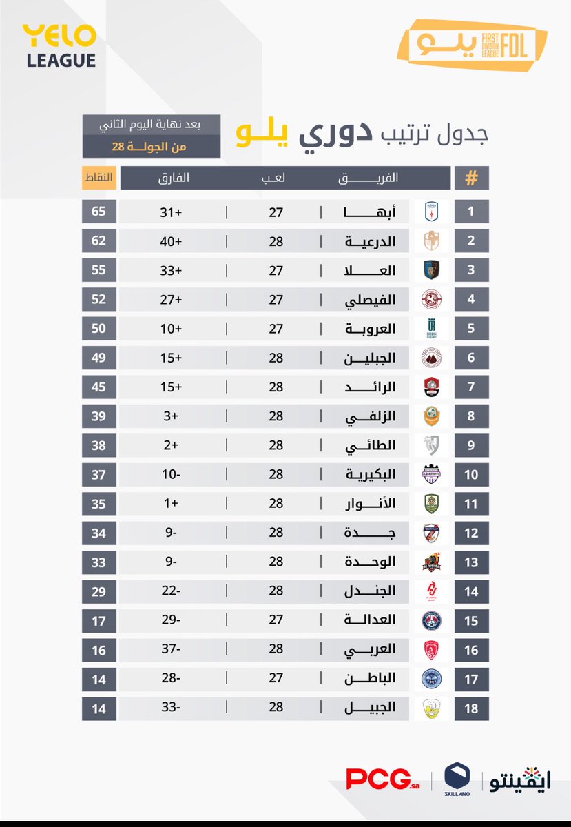 خالد المسعودي tweet media