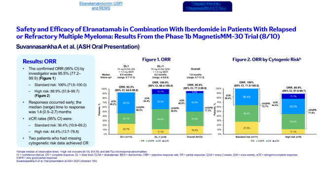 DAVA Oncology tweet media
