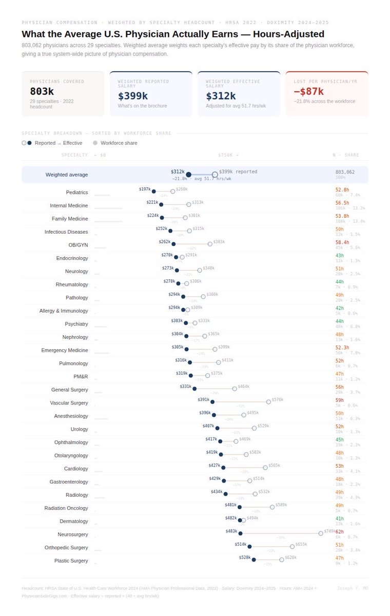 Joseph Younis, MD tweet media