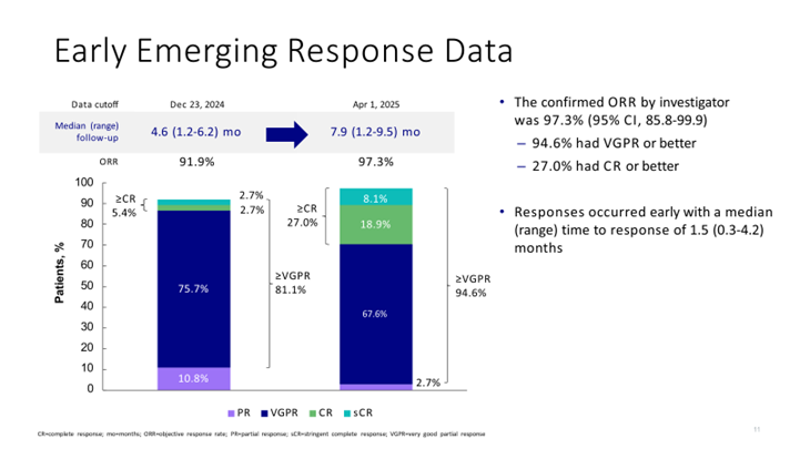 DAVA Oncology tweet media
