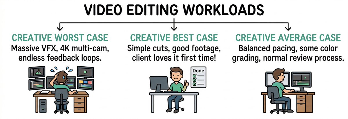 Tag an editor who is definitely in 'Creative Worst Case' mode rn📉

Every editor knows these three states of being.

How's ur timeline looking today? Green or RED?