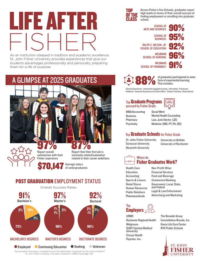 Fisher Football tweet media