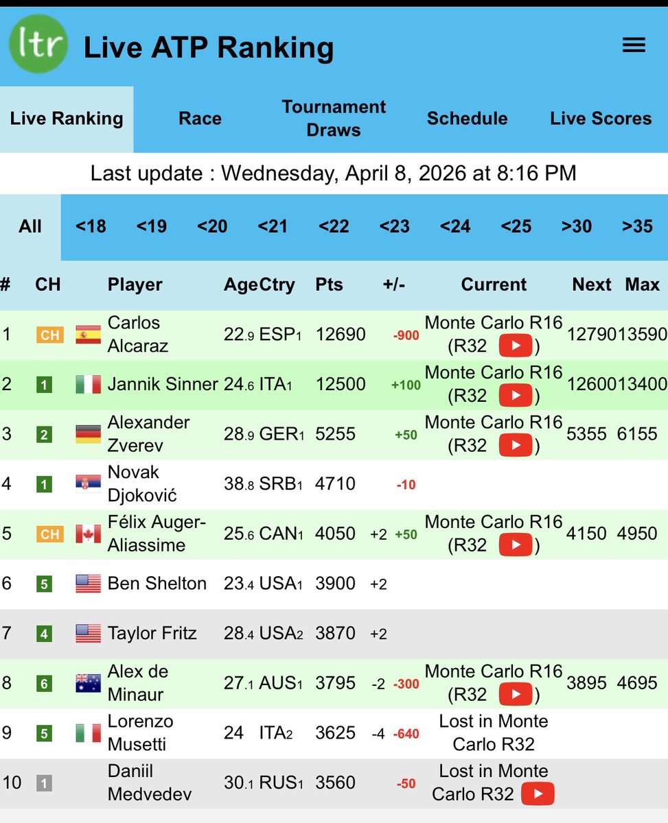 the bolter ❄️ tweet media