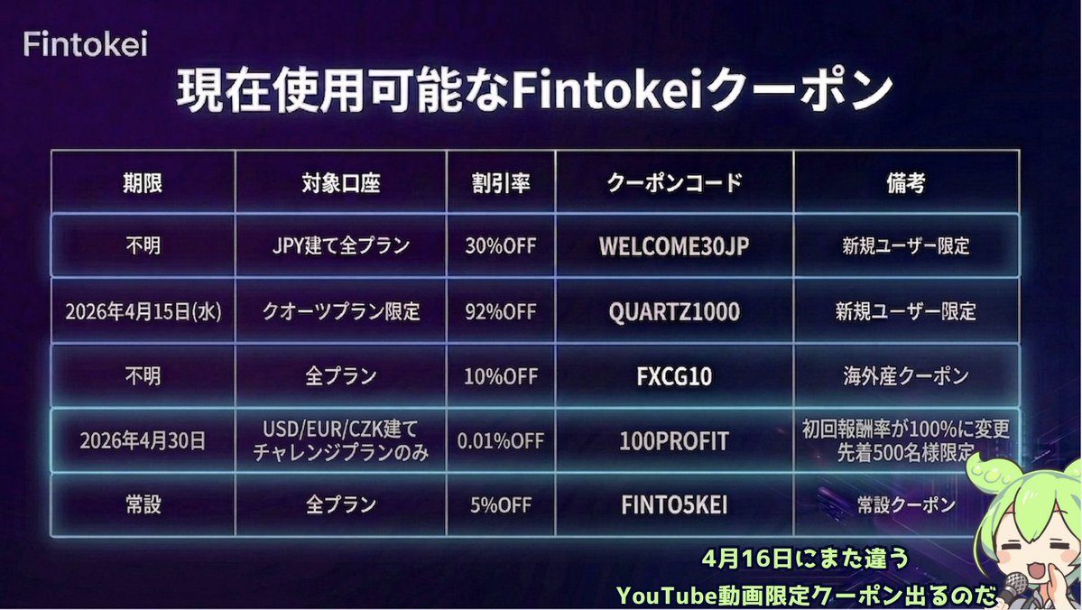 FXをするずんだもん｜Fintokei紹介X tweet media