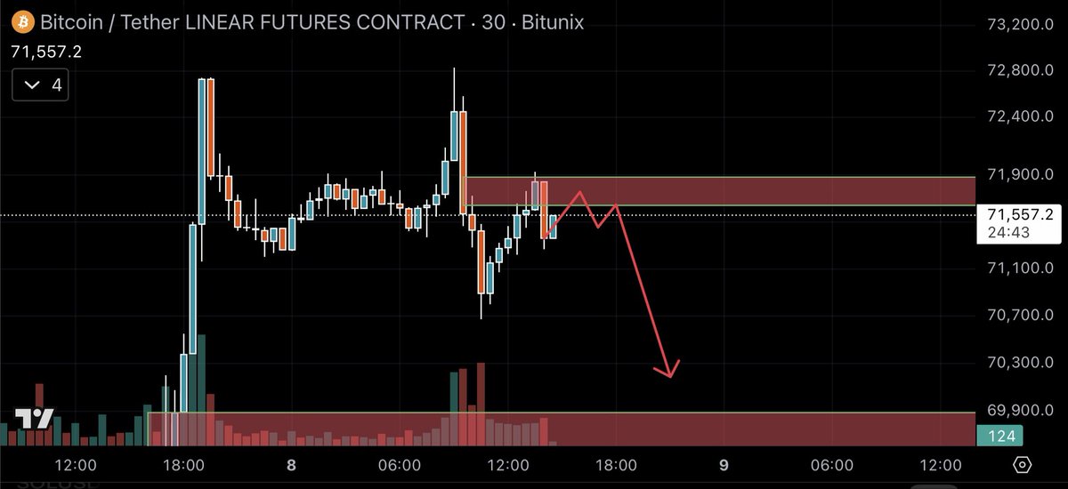 TheeCryptoBear's tweet photo. Bulls spend unrealized PnL on truffle pasta. I spend my realized PnL on more capital for the next move. We are not the same. https://t.co/SynFeONPZI